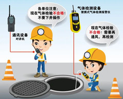 九龙湖有限空间操作说明